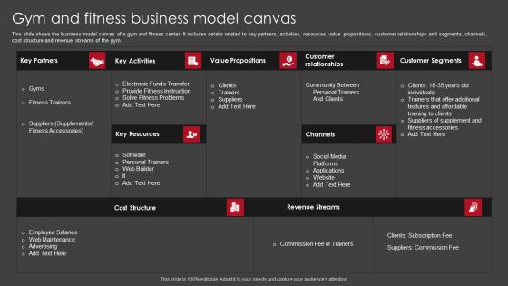 Gym And Fitness Business Model Canvas Designs PDF