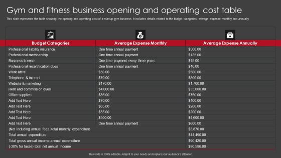 Gym And Fitness Business Opening And Operating Cost Table Icons PDF