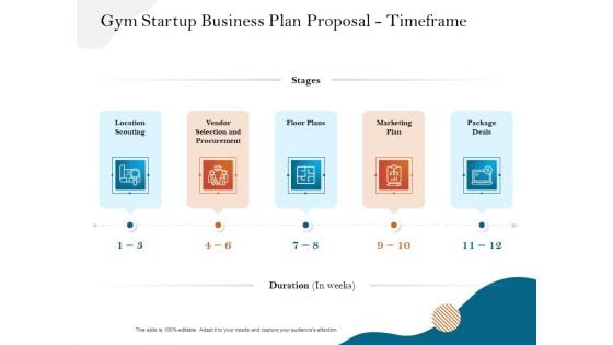 Gym And Fitness Center Business Plan Gym Startup Business Plan Proposal Timeframe Formats PDF