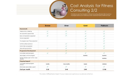 Gym Consultant Cost Analysis For Fitness Consulting Sample PDF