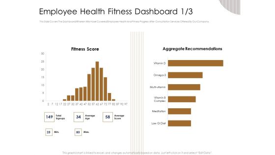 Gym Consultant Employee Health Fitness Dashboard Age Infographics PDF