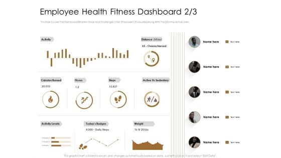 Gym Consultant Employee Health Fitness Dashboard Miles Pictures PDF