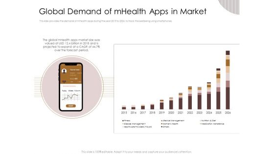 Gym Consultant Global Demand Of Mhealth Apps In Market Infographics PDF Gym Consultant Global Demand Of Mhealth Apps In Market Infographics PDF