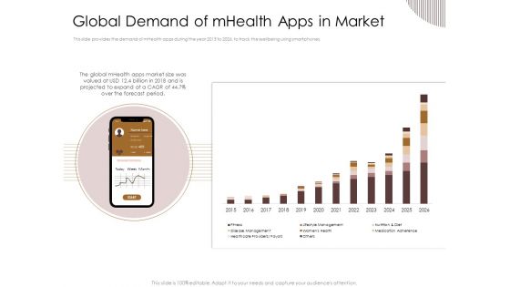 Gym Consultant Global Demand Of Mhealth Apps In Market Infographics PDF