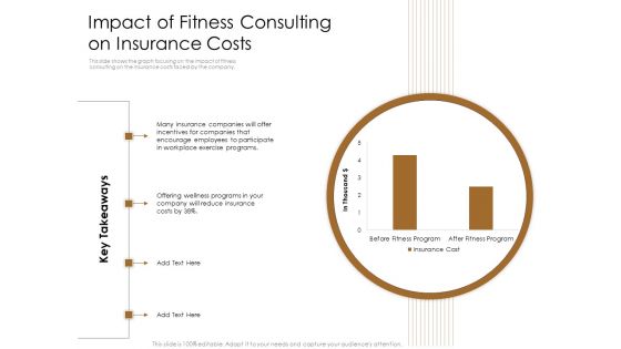 Gym Consultant Impact Of Fitness Consulting On Insurance Costs Structure PDF