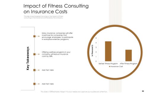 Gym Consultant Ppt PowerPoint Presentation Complete Deck With Slides