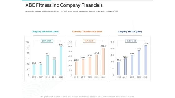 Gym Health And Fitness Market Industry Report ABC Fitness Inc Company Financials Ppt PowerPoint Presentation Icon Show PDF