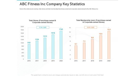 Gym Health And Fitness Market Industry Report ABC Fitness Inc Company Key Statistics Designs PDF