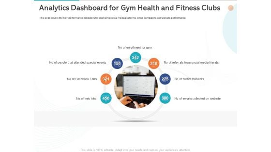 Gym Health And Fitness Market Industry Report Analytics Dashboard For Gym Health And Fitness Clubs Ppt Icon Slideshow PDF