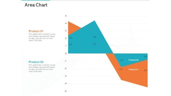 Gym Health And Fitness Market Industry Report Area Chart Ppt PowerPoint Presentation Portfolio Gridlines PDF