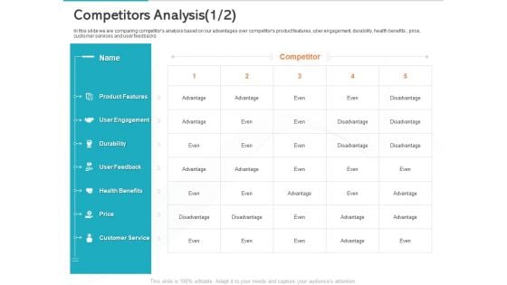 Gym Health And Fitness Market Industry Report Competitors Analysis Engagement Ppt PowerPoint Presentation Portfolio Rules PDF