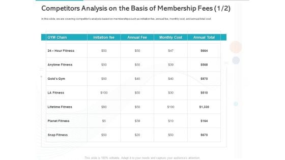Gym Health And Fitness Market Industry Report Competitors Analysis On The Basis Of Membership Fees Initiation Rules PDF Gym Health And Fitness Market Industry Report Competitors Analysis On The Basis Of Membership Fees Initiation Rules PDF