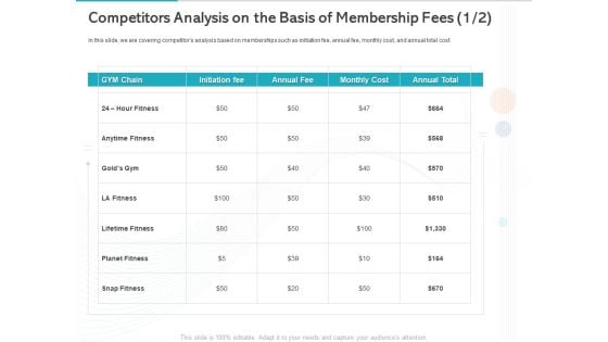 Gym Health And Fitness Market Industry Report Competitors Analysis On The Basis Of Membership Fees Initiation Rules PDF