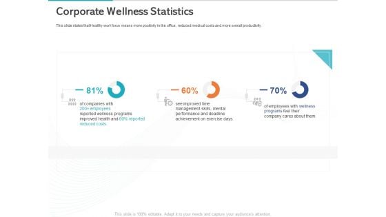 Gym Health And Fitness Market Industry Report Corporate Wellness Statistics Topics PDF