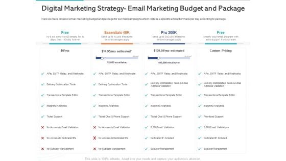 Gym Health And Fitness Market Industry Report Digital Marketing Strategy Email Marketing Budget And Package Ppt Model Styles PDF Gym Health And Fitness Market Industry Report Digital Marketing Strategy Email Marketing Budget And Package Ppt Model Styles PDF