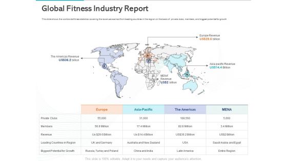 Gym Health And Fitness Market Industry Report Global Fitness Industry Report Guidelines PDF Gym Health And Fitness Market Industry Report Global Fitness Industry Report Guidelines PDF