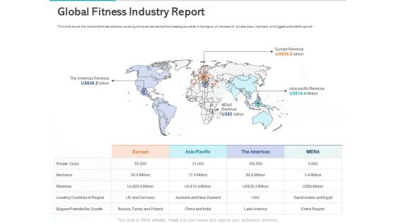 Gym Health And Fitness Market Industry Report Global Fitness Industry Report Guidelines PDF