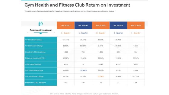 Gym Health And Fitness Market Industry Report Gym Health And Fitness Club Return On Investment Ppt Inspiration Icon PDF