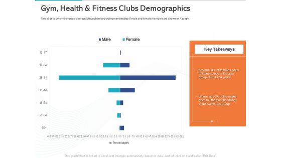 Gym Health And Fitness Market Industry Report Gym Health And Fitness Clubs Demographics Professional PDF