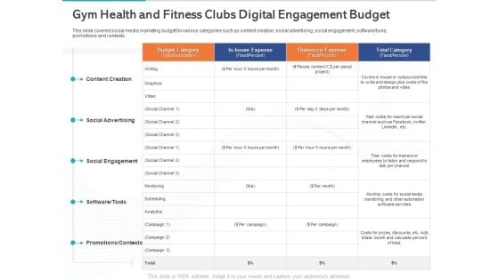 Gym Health And Fitness Market Industry Report Gym Health And Fitness Clubs Digital Engagement Budget Ppt Icon Inspiration PDF