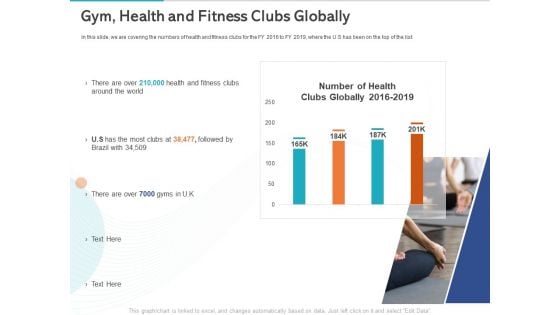 Gym Health And Fitness Market Industry Report Gym Health And Fitness Clubs Globally Ppt PowerPoint Presentation Show Designs PDF