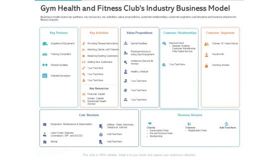 Gym Health And Fitness Market Industry Report Gym Health And Fitness Clubs Industry Business Model Ppt File Guide PDF