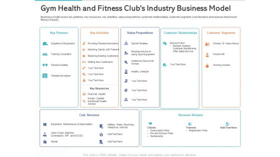 Gym Health And Fitness Market Industry Report Gym Health And Fitness Clubs Industry Business Model Ppt File Guide PDF