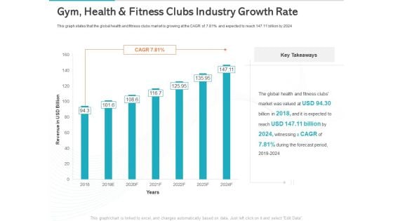 Gym Health And Fitness Market Industry Report Gym Health And Fitness Clubs Industry Growth Rate Ppt Icon Example PDF