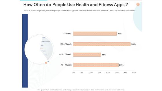 Gym Health And Fitness Market Industry Report How Often Do People Use Health And Fitness Apps Ppt Professional Structure PDF