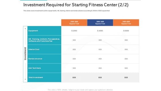 Gym Health And Fitness Market Industry Report Investment Required For Starting Fitness Center Equipment Ppt Model Structure PDF