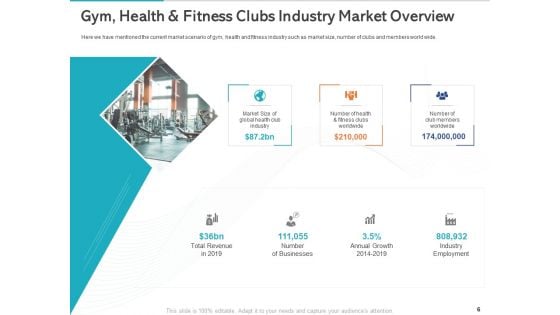 Gym Health And Fitness Market Industry Report Ppt PowerPoint Presentation Complete Deck With Slides