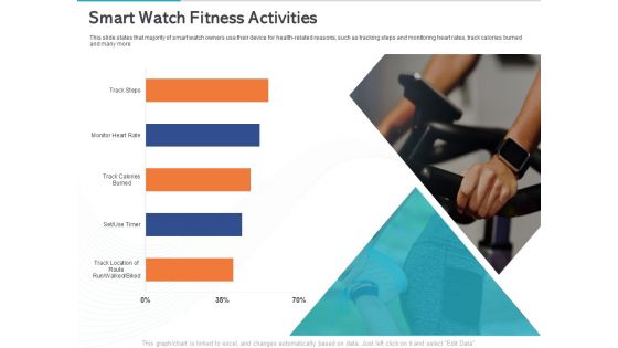 Gym Health And Fitness Market Industry Report Smart Watch Fitness Activities Ppt PowerPoint Presentation Infographics Ideas PDF