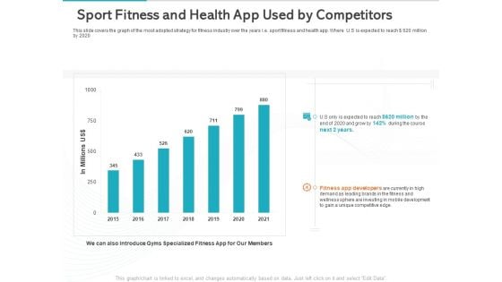 Gym Health And Fitness Market Industry Report Sport Fitness And Health App Used By Competitors Ppt Styles Example PDF
