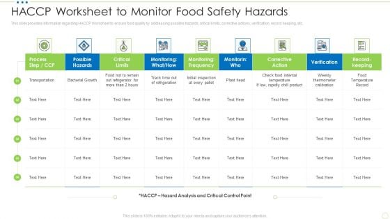 HACCP Worksheet To Monitor Food Safety Hazards Food Security Excellence Ppt Pictures Design Ideas PDF