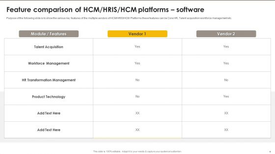 HCM HRIS HCM Platform System Attributes Ppt PowerPoint Presentation Complete Deck With Slides