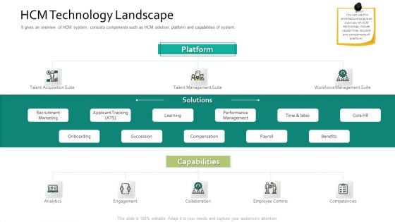 HCM Technology Landscape Human Resource Information System For Organizational Effectiveness Formats PDF