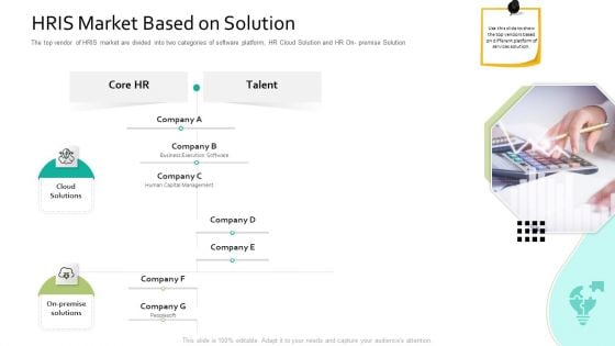 HRIS Market Based On Solution Human Resource Information System For Organizational Effectiveness Mockup PDF