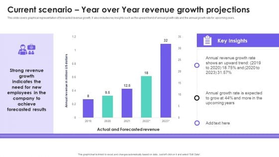 HRMS Execution Plan Current Scenario Year Over Year Revenue Growth Projections Inspiration PDF