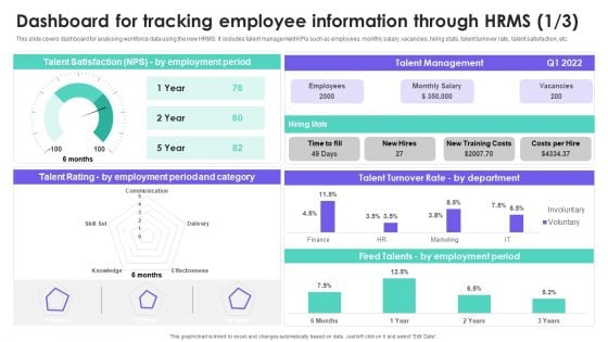 HRMS Execution Plan Dashboard For Tracking Employee Information Through HRMS Portrait PDF