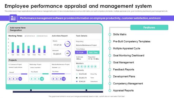 HRMS Execution Plan Employee Performance Appraisal And Management System Infographics PDF