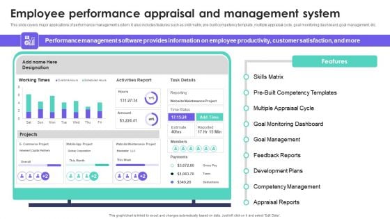 HRMS Execution Plan Employee Performance Appraisal And Management System Infographics PDF