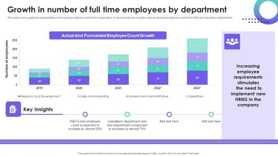 HRMS Execution Plan Growth In Number Of Full Time Employees By Department Inspiration PDF