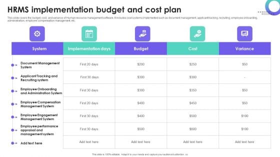 HRMS Execution Plan HRMS Implementation Budget And Cost Plan Background PDF