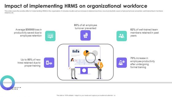 HRMS Execution Plan Impact Of Implementing HRMS On Organizational Workforce Infographics PDF