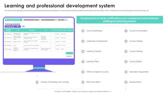 HRMS Execution Plan Learning And Professional Development System Mockup PDF