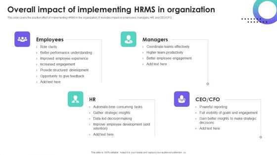 HRMS Execution Plan Overall Impact Of Implementing HRMS In Organization Inspiration PDF