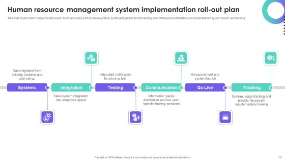 HRMS Execution Plan Ppt PowerPoint Presentation Complete Deck With Slides Slide10