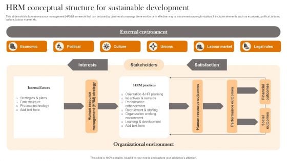 HRM Conceptual Structure For Sustainable Development Themes PDF