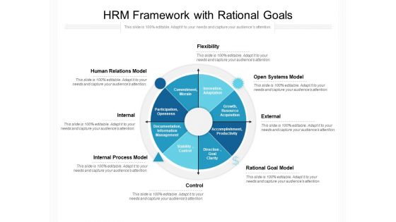 HRM Framework With Rational Goals Ppt PowerPoint Presentation File Designs PDF