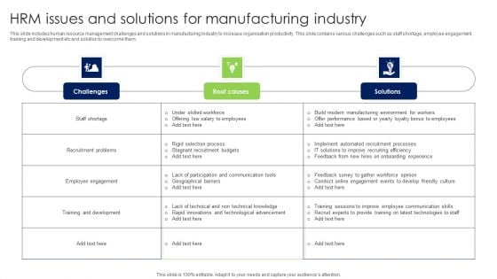 HRM Issues And Solutions For Manufacturing Industry Professional PDF HRM Issues And Solutions For Manufacturing Industry Professional PDF